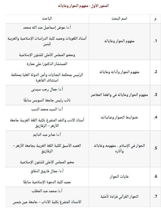 محاور مؤتمر حوار الأديان والثقافات