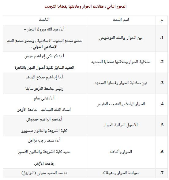 محاور مؤتمر حوار الأديان والثقافات