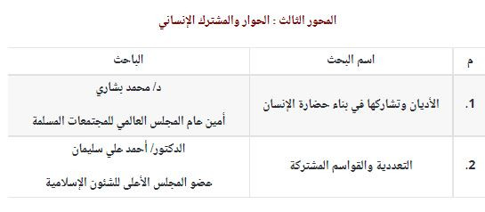 محاور مؤتمر حوار الأديان والثقافات