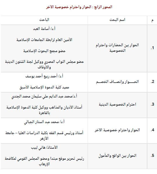 محاور مؤتمر حوار الأديان والثقافات
