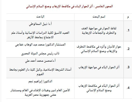 محاور مؤتمر حوار الأديان والثقافات