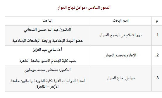 محاور مؤتمر حوار الأديان والثقافات