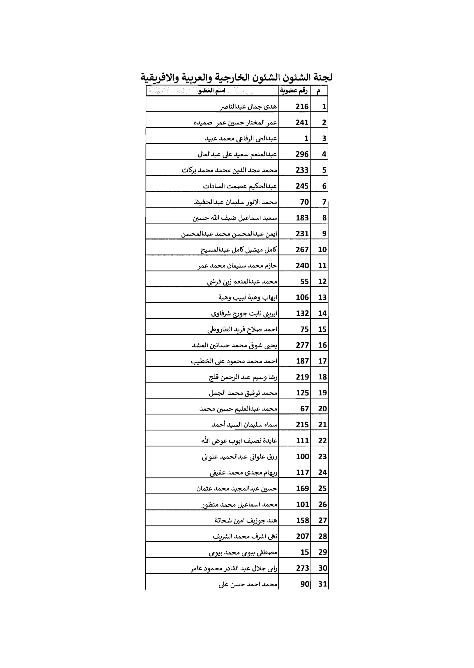 مجلس الشيوخ