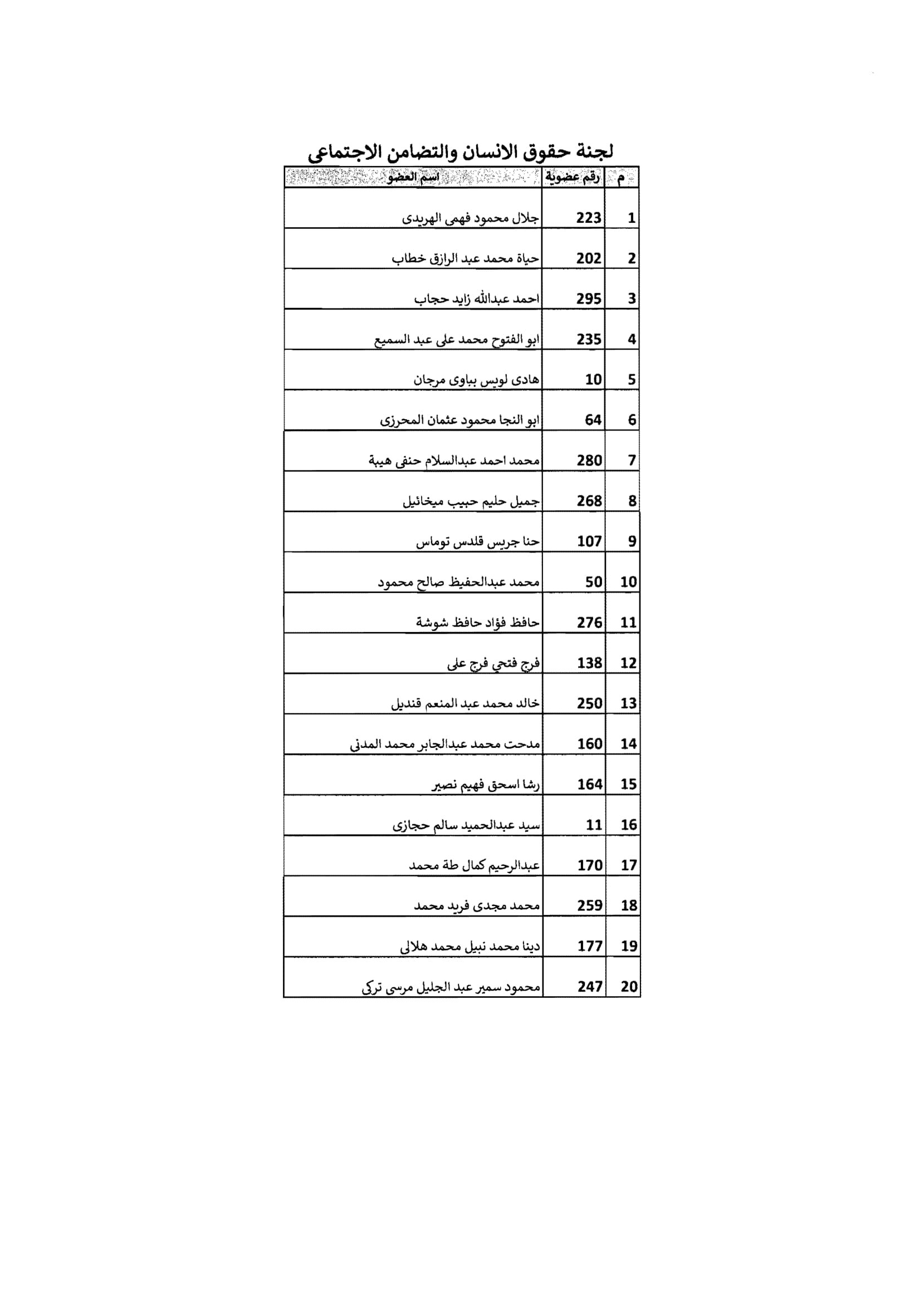 مجلس الشيوخ