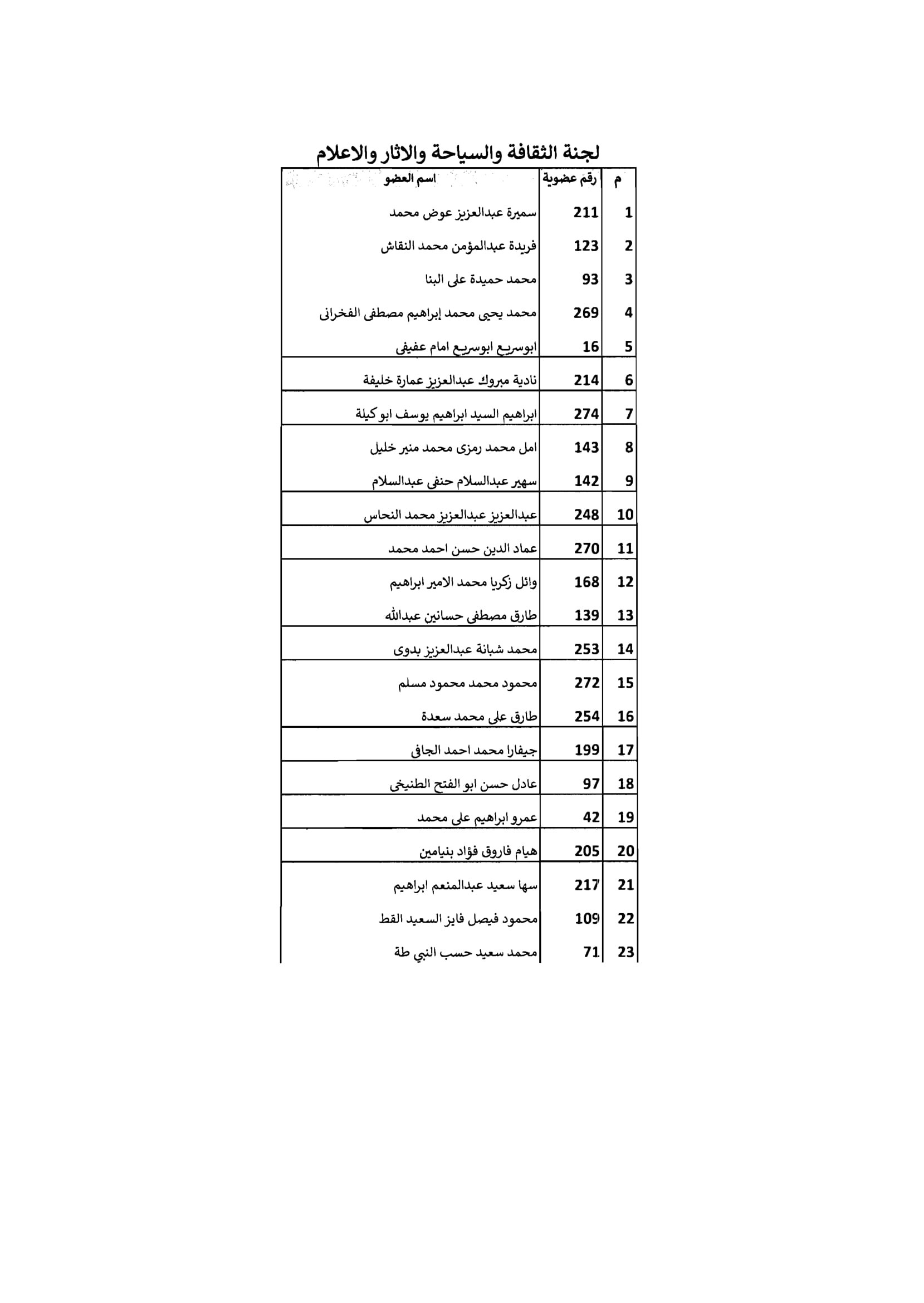 مجلس الشيوخ