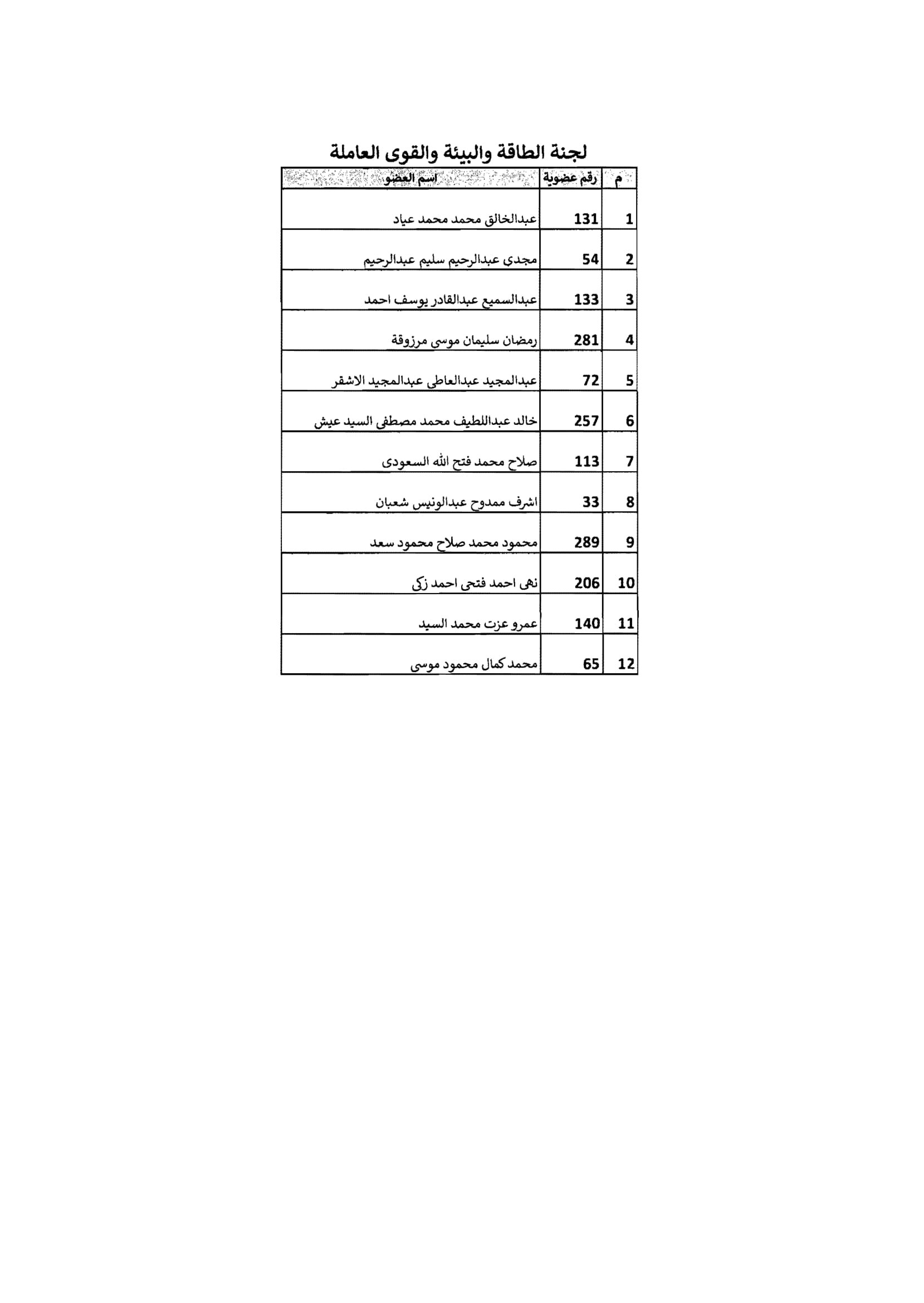 مجلس الشيوخ
