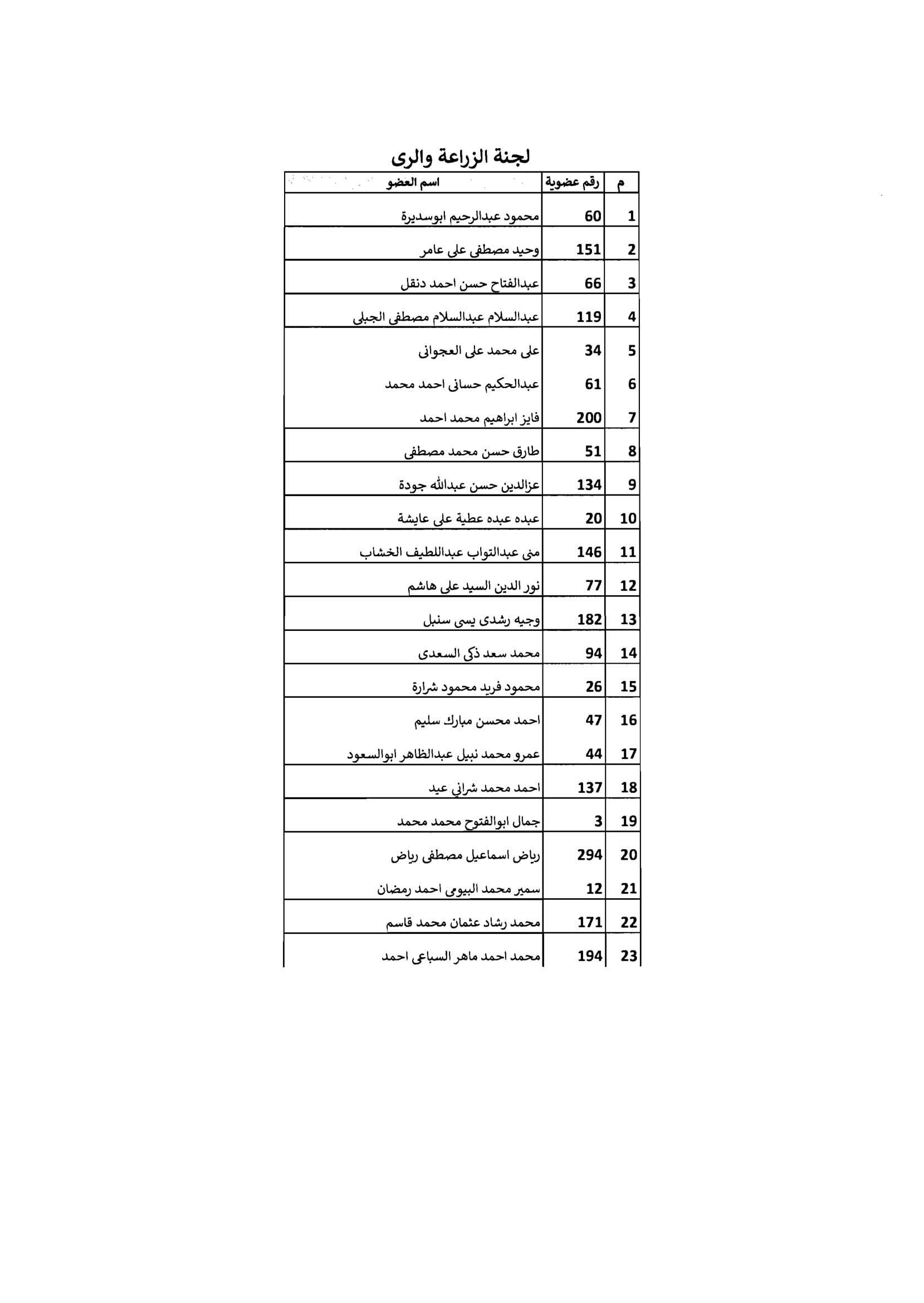 مجلس الشيوخ