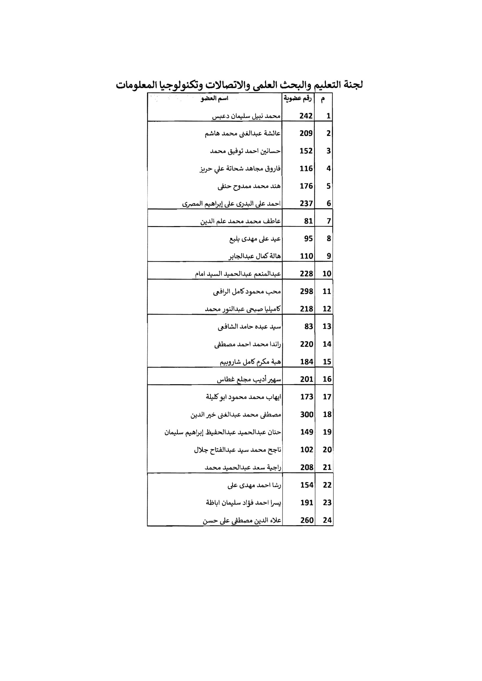 مجلس الشيوخ