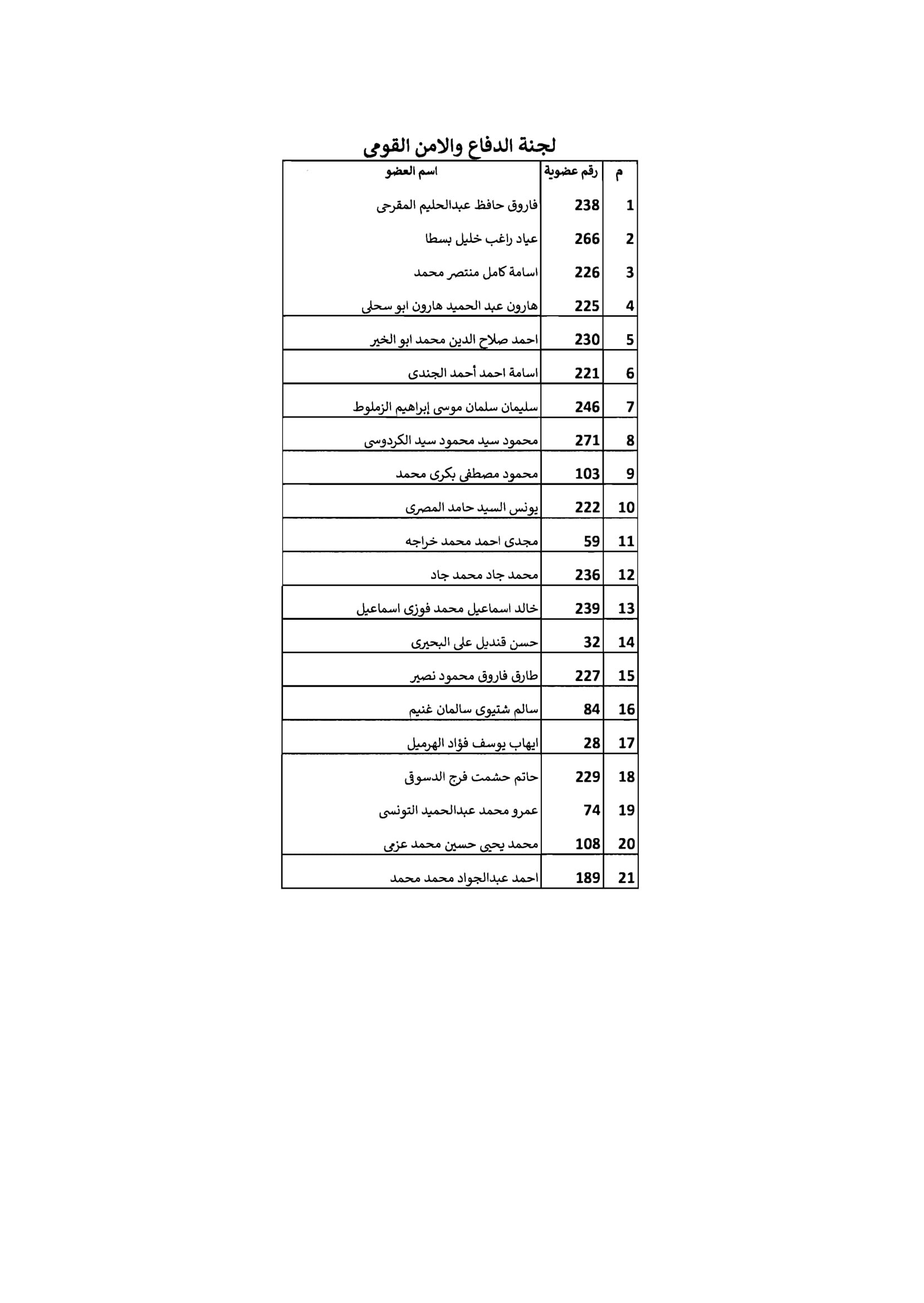 مجلس الشيوخ