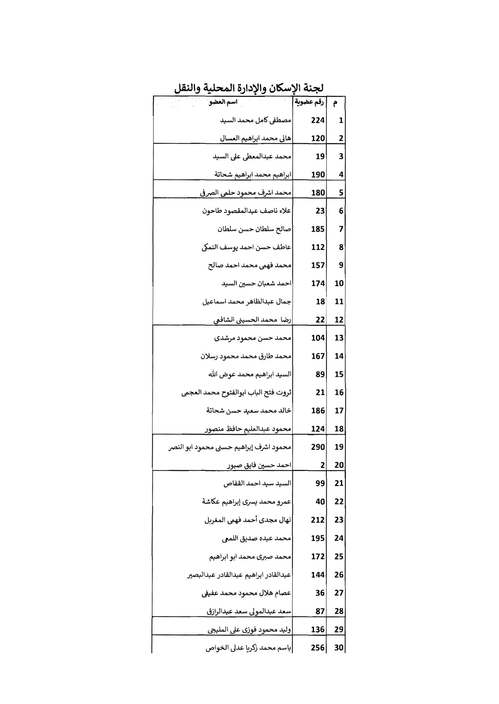 مجلس الشيوخ