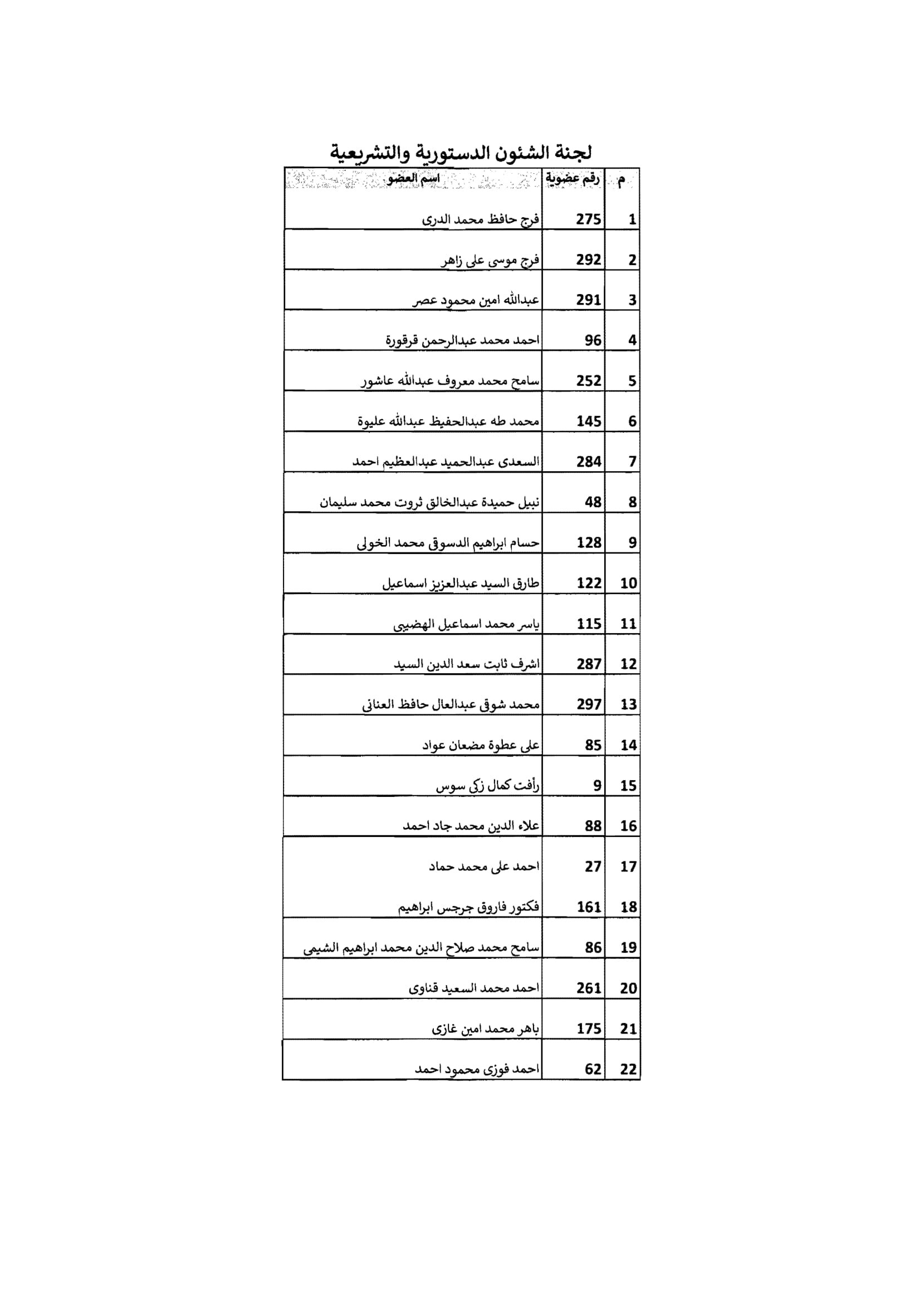 مجلس الشيوخ
