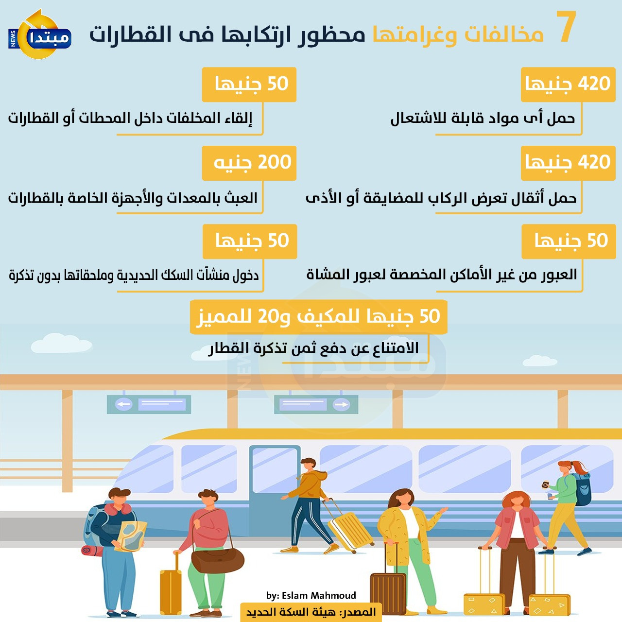 مخالفات محظور ارتكابها