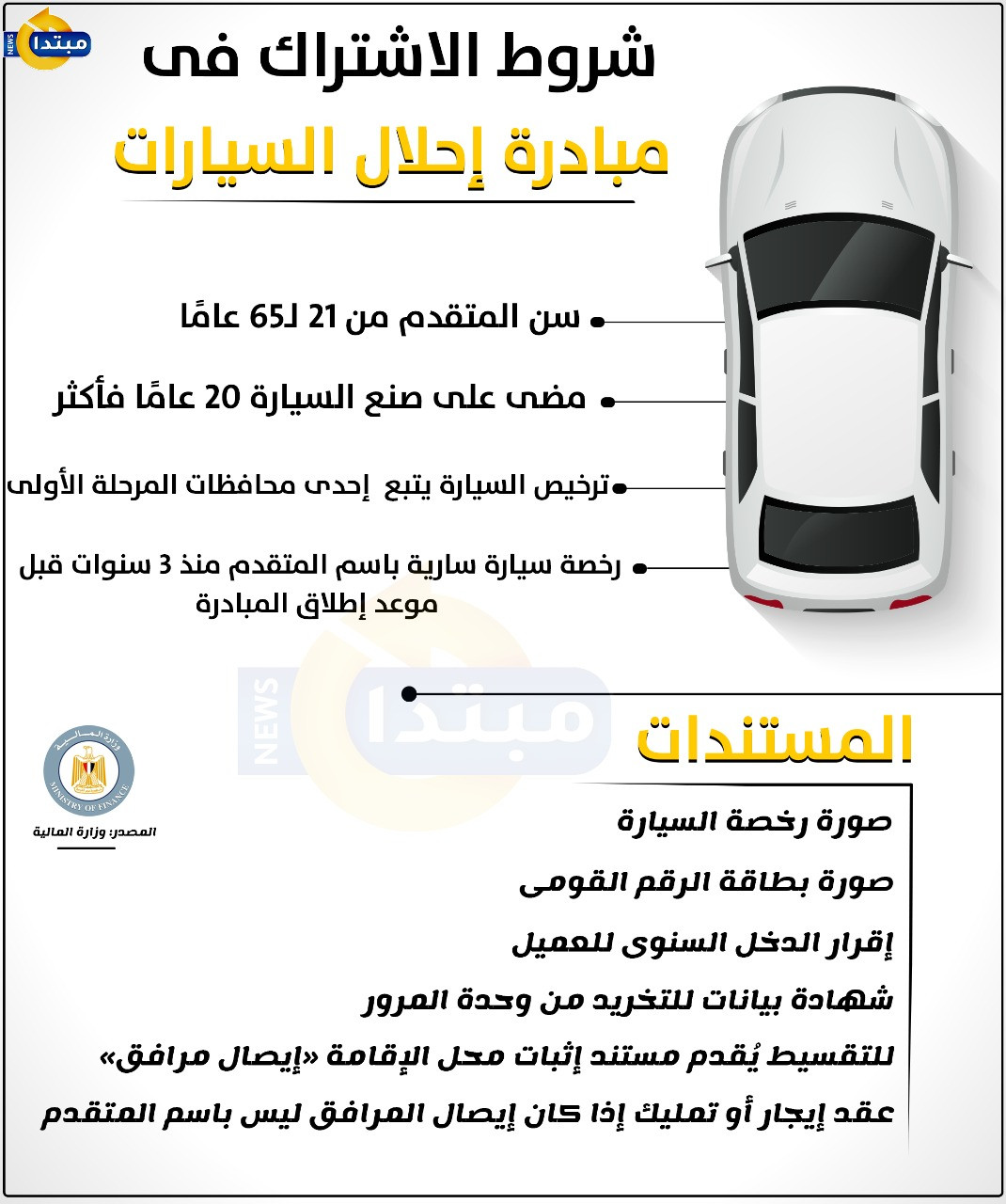 إنفوجراف السيارات المتقادمة