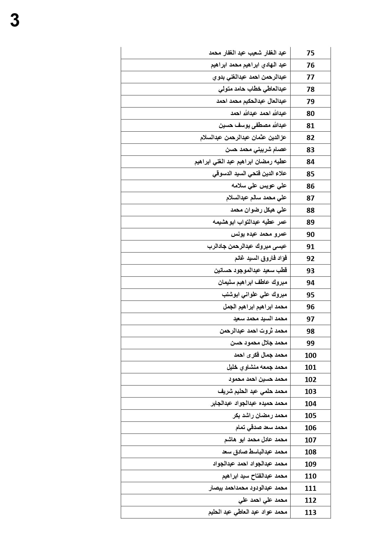أسماء العمالة المغادرة للأردن