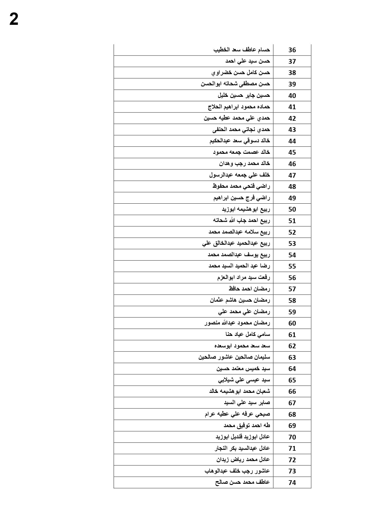 أسماء العمالة المغادرة للأردن
