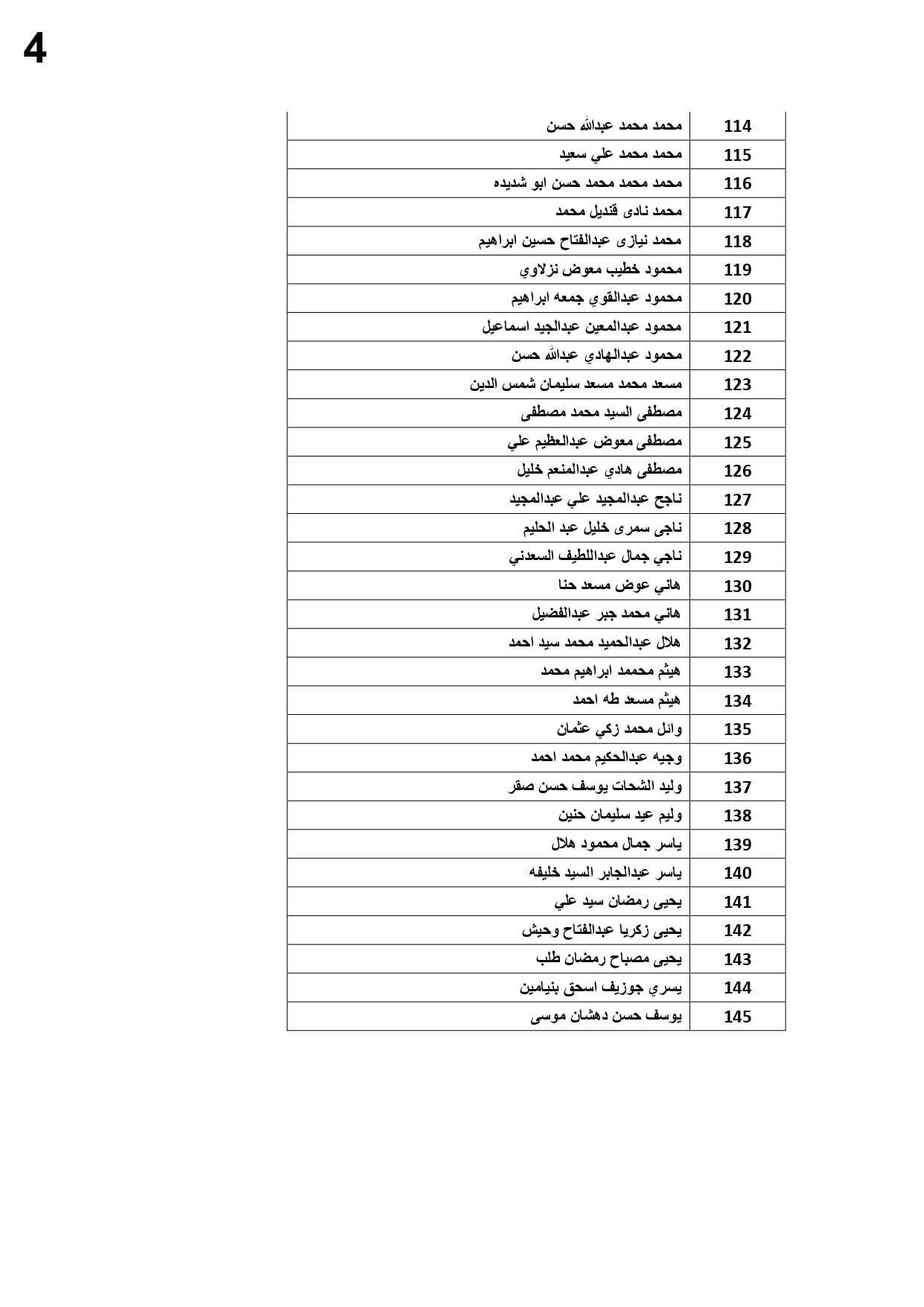 أسماء العمالة المغادرة للأردن