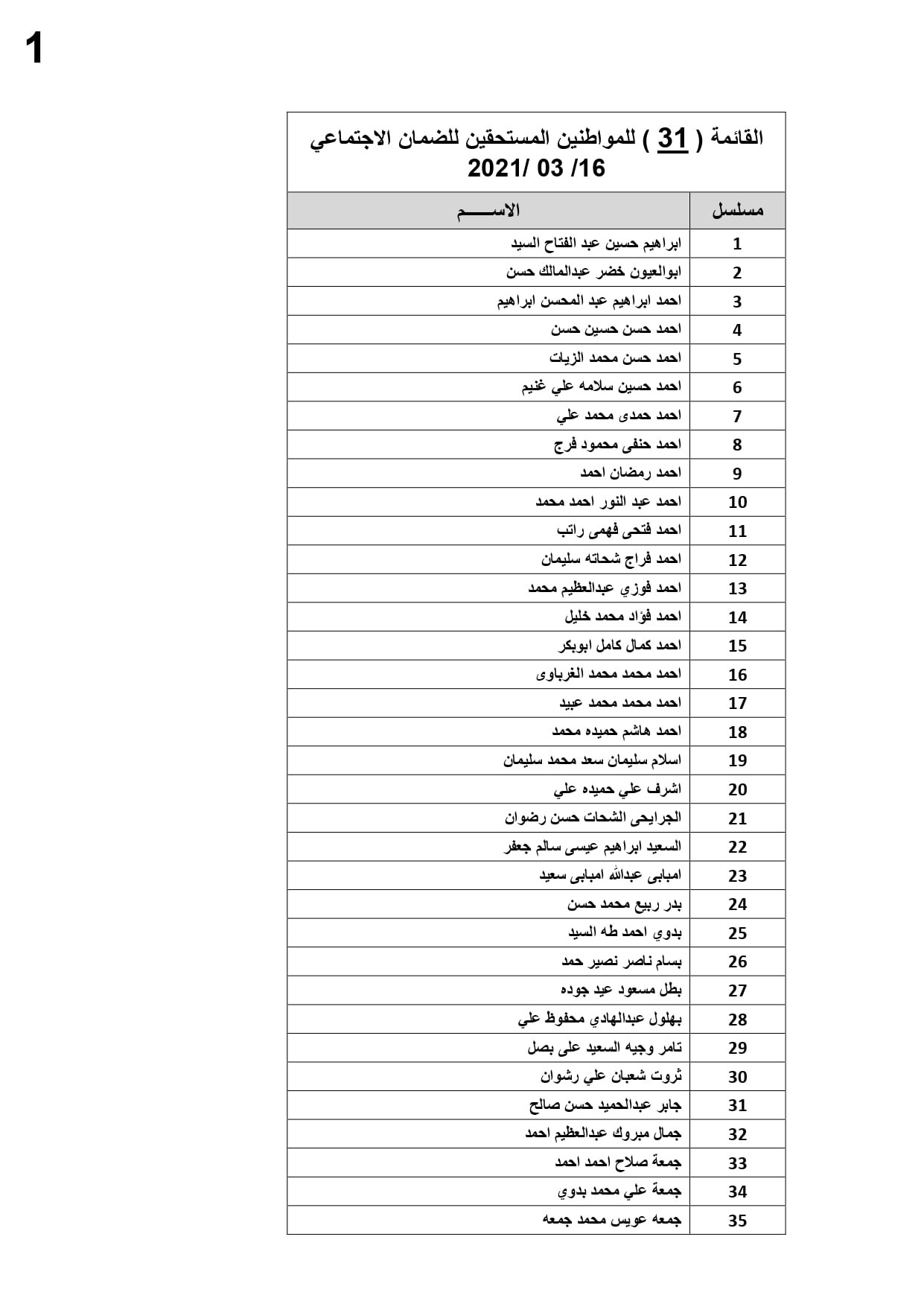 أسماء العمالة المغادرة للأردن