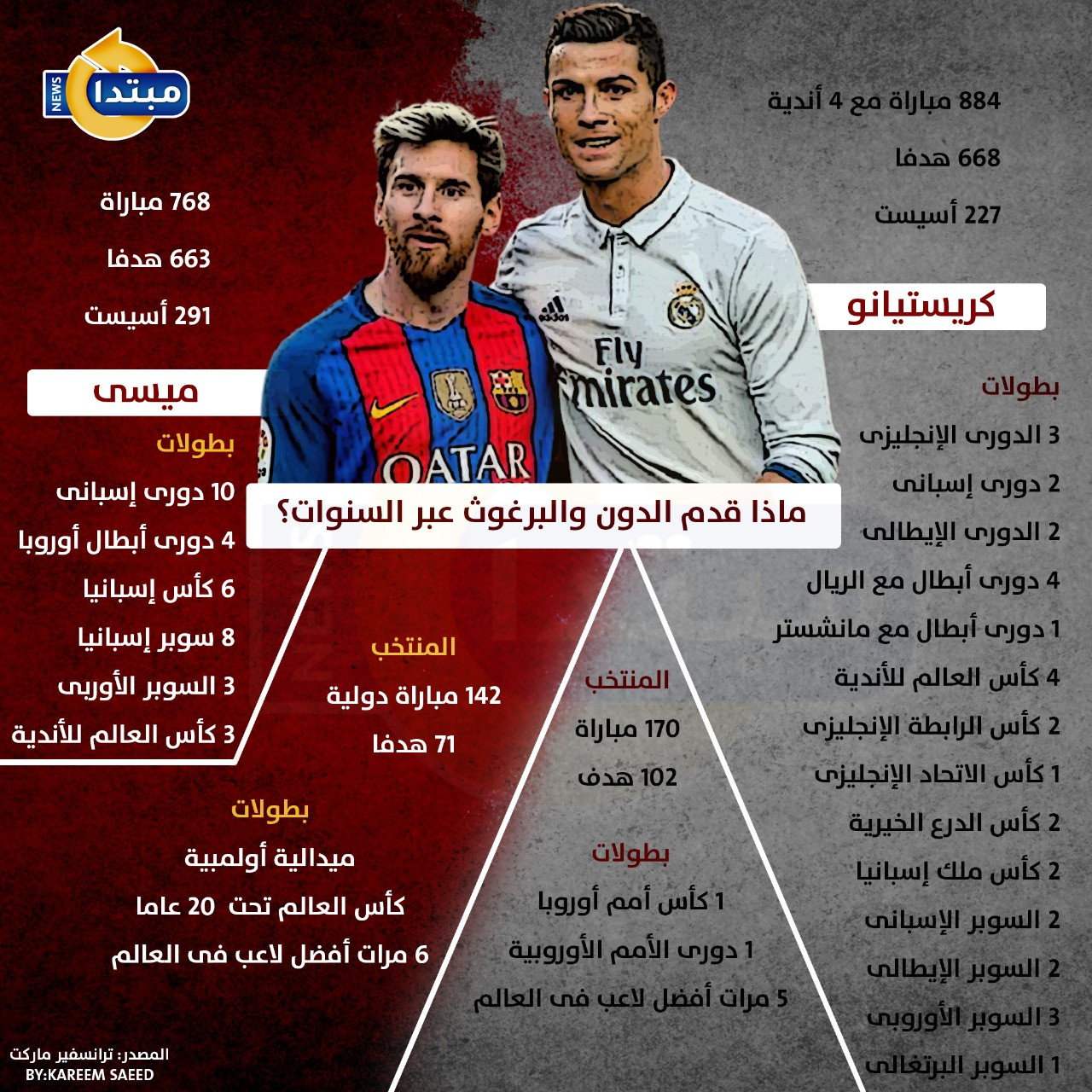 رونالدو وميسى