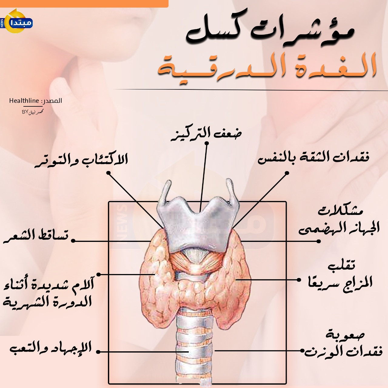 الغدة الدرقية