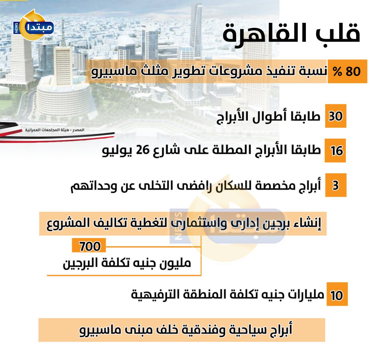 قلب القاهرة