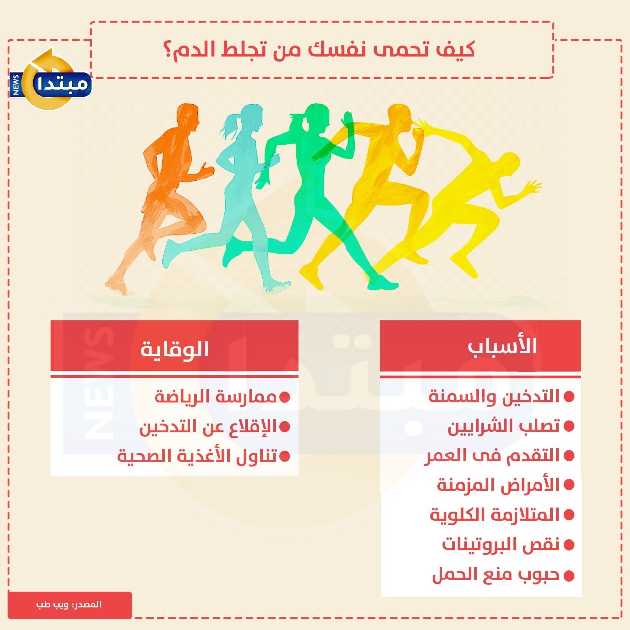 تجلط الدم