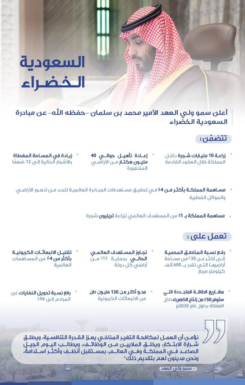 مبادرة السعودية الخضراء