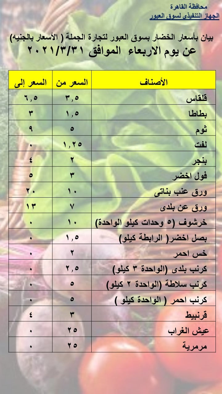أسعار الخضروات
