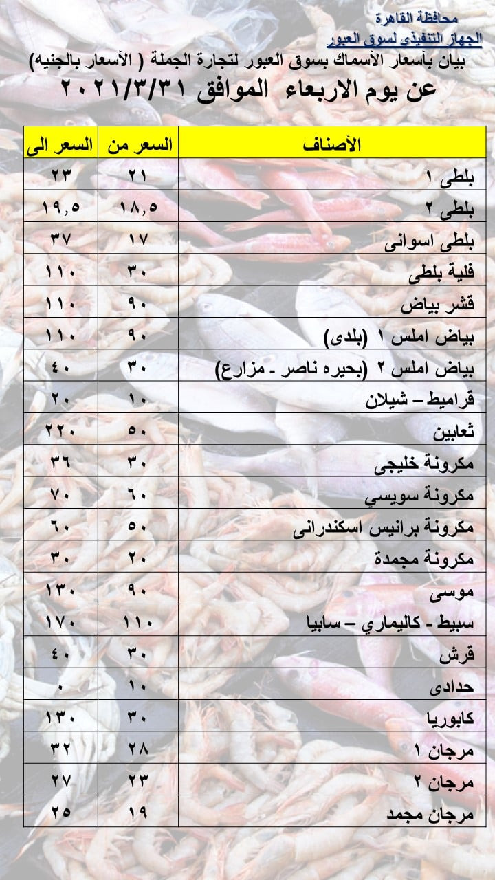 أسعار الأسماك بسوق العبور