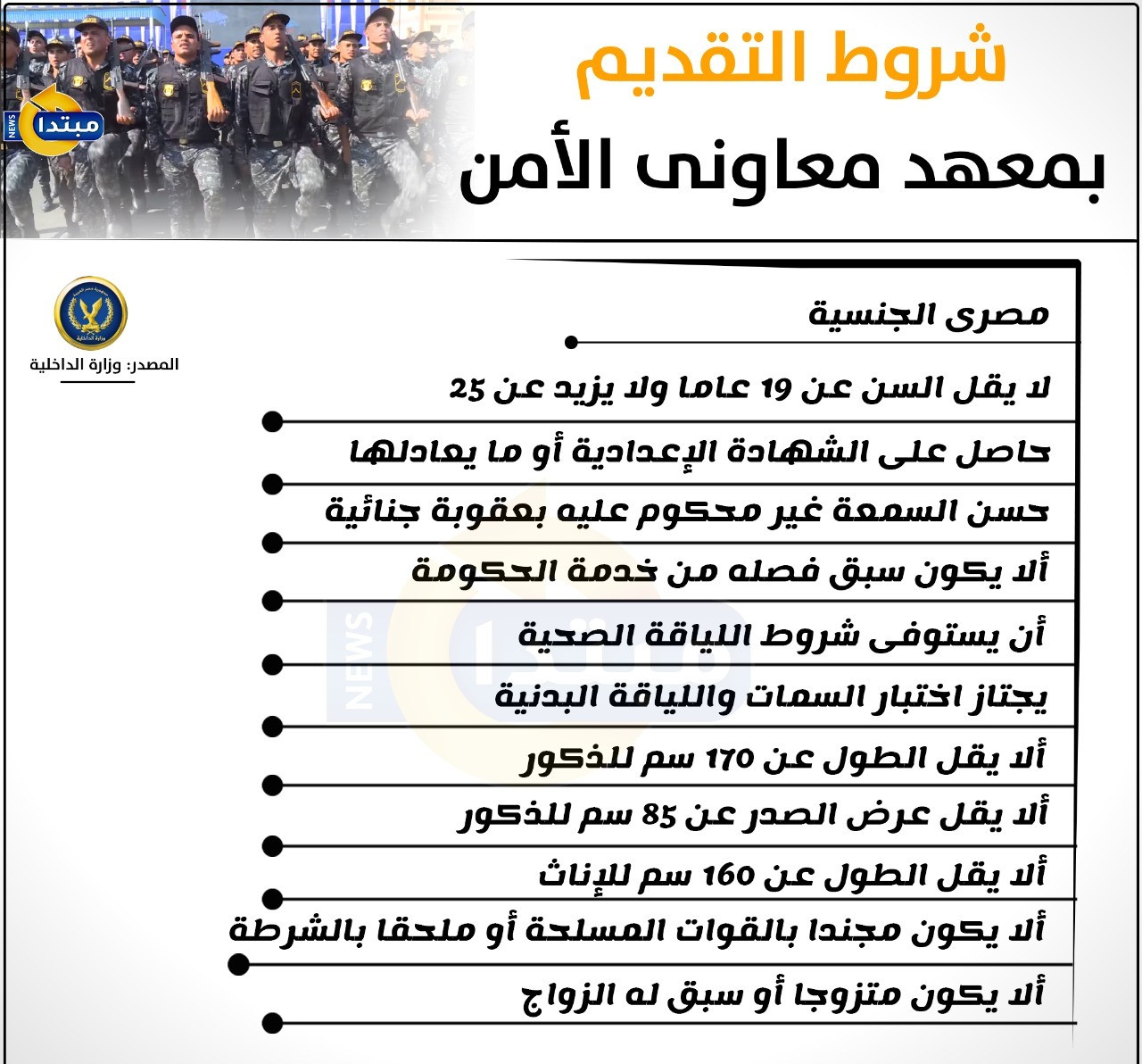 شروط التقديم بمعهد معاونى الأمن