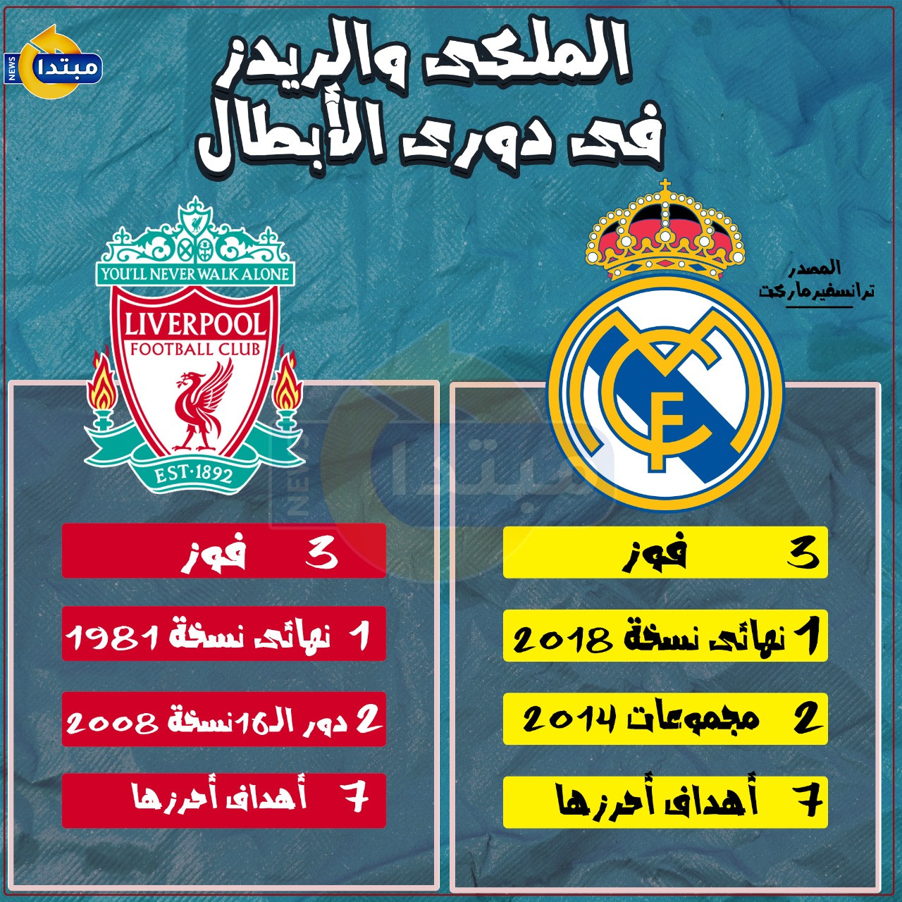 ليفربول والريال