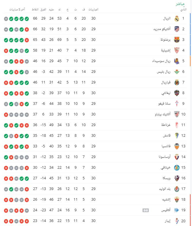 ترتيب الدورى الإنجليزى