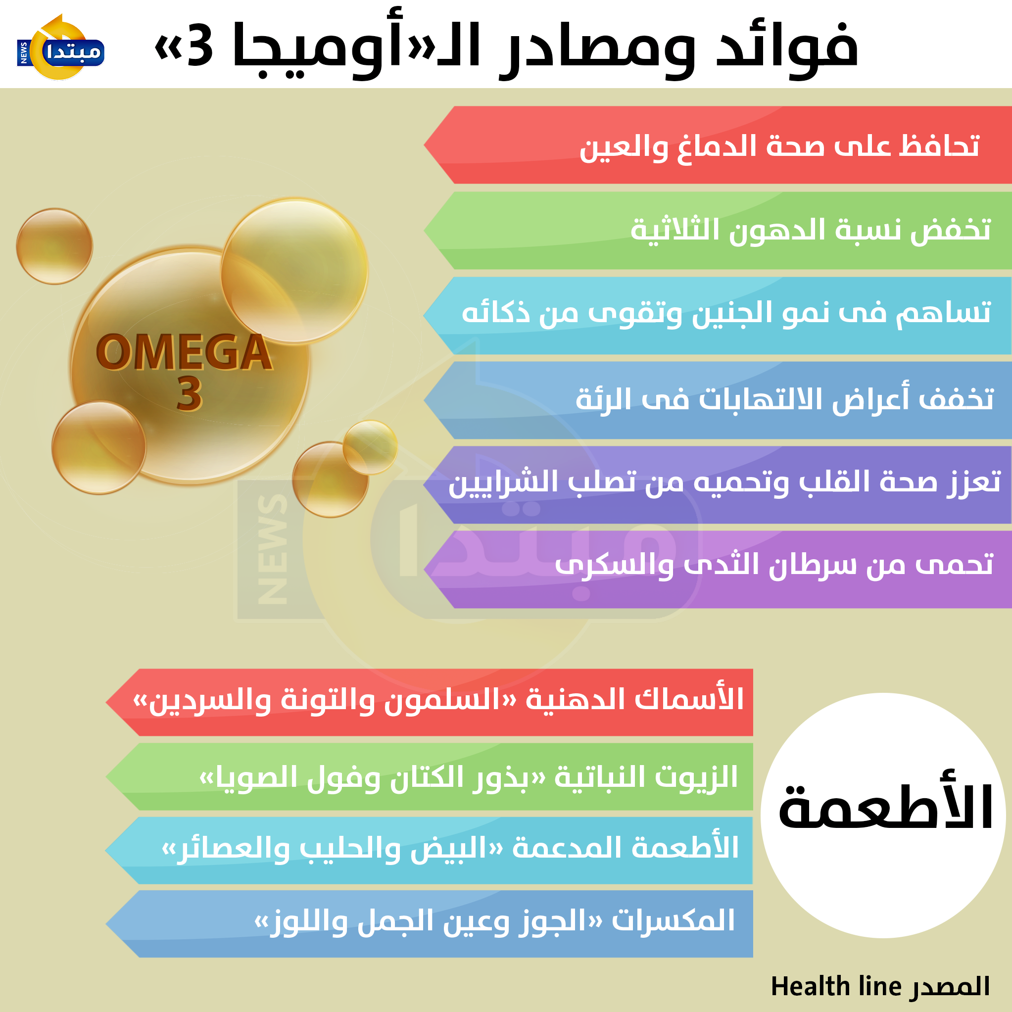 الأوميجا 3