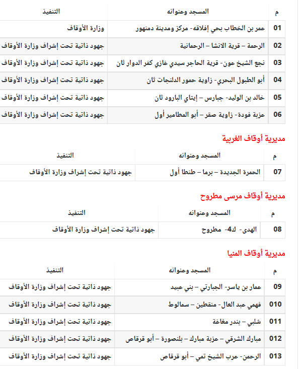 افتتاح مساجد