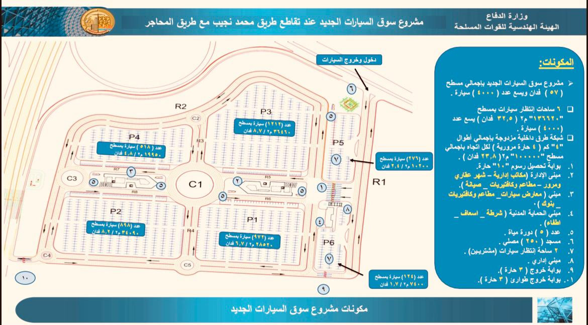 مشروع سوق السيارات