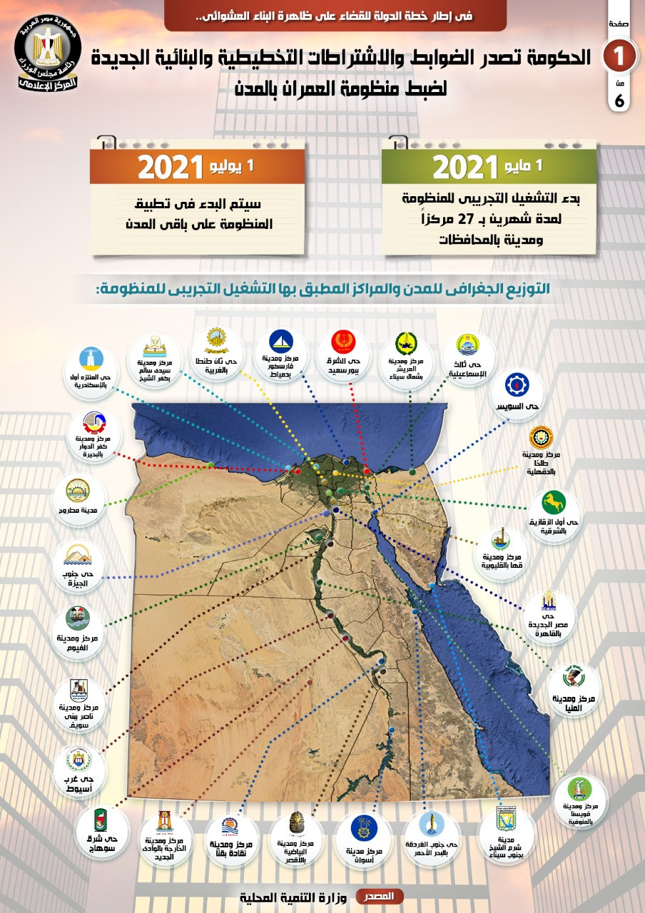 إنفوجراف التخطيط العمرانى