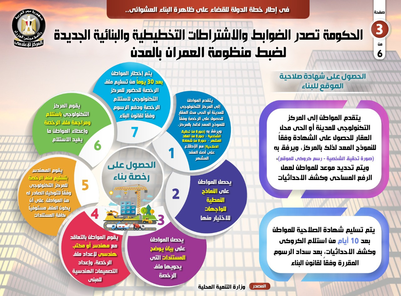 إنفوجراف التخطيط العمرانى