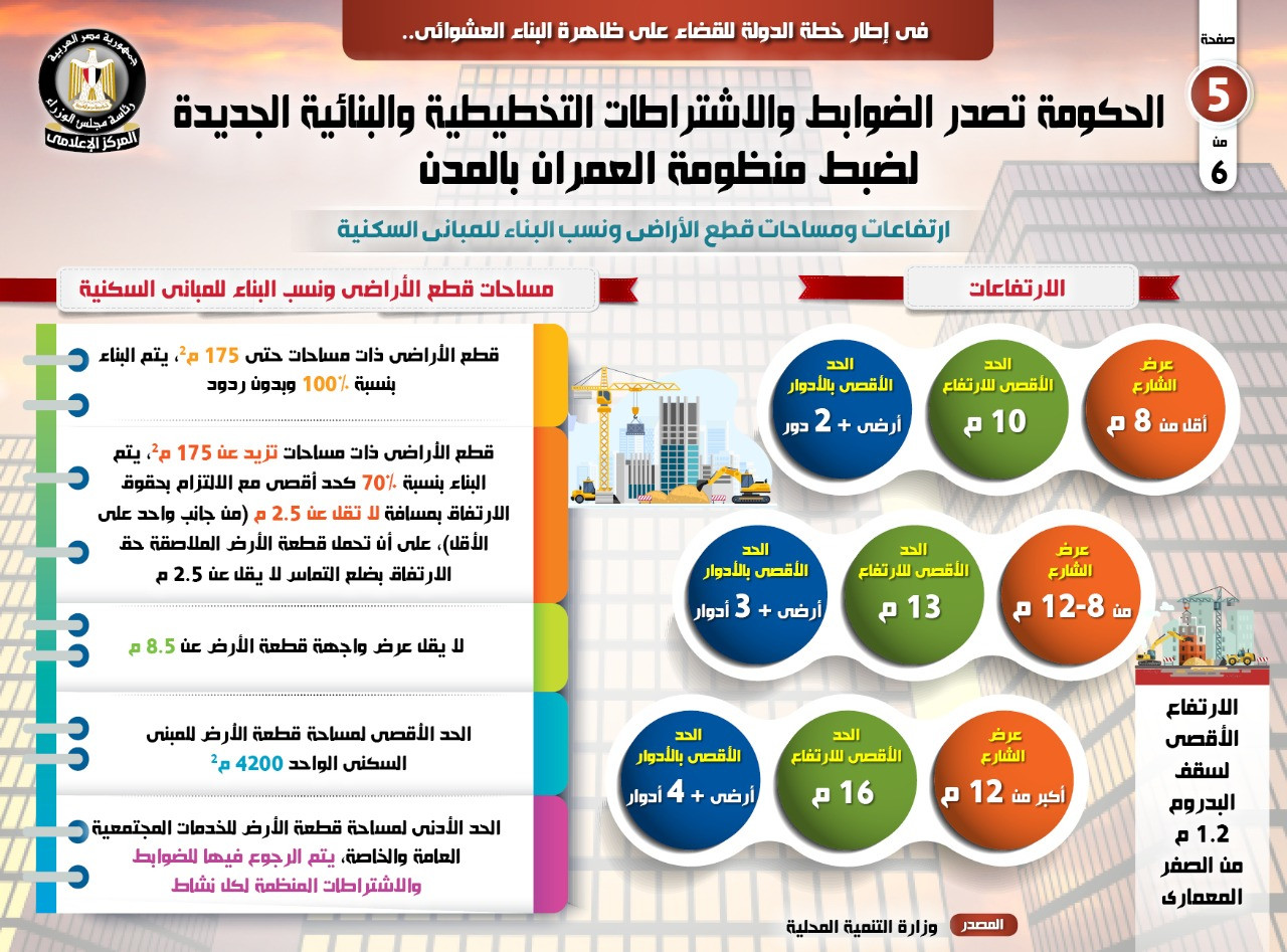 إنفوجراف التخطيط العمرانى