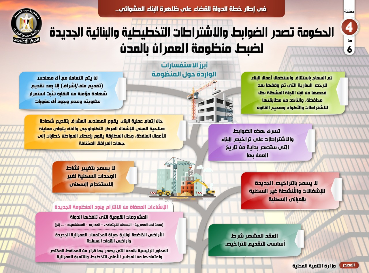إنفوجراف التخطيط العمرانى