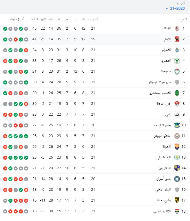 الدورى المصرى