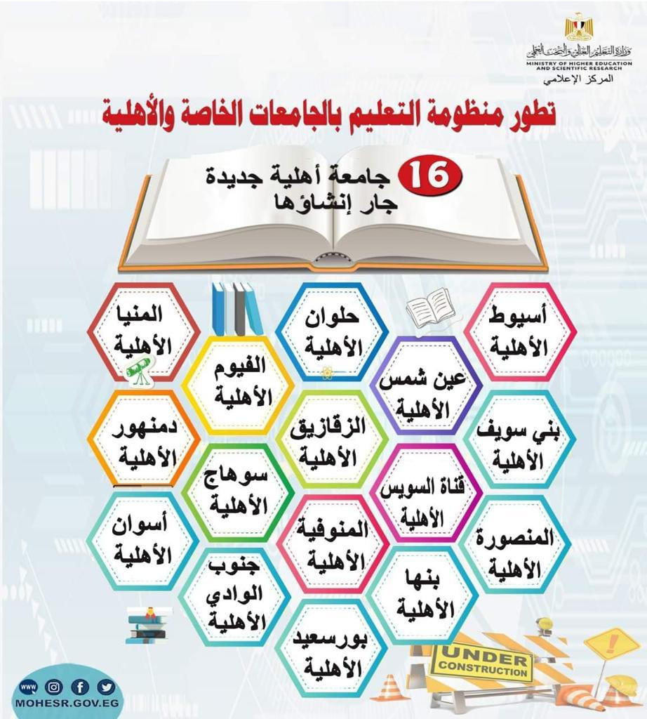 الجامعات الخاصة والأهلية
