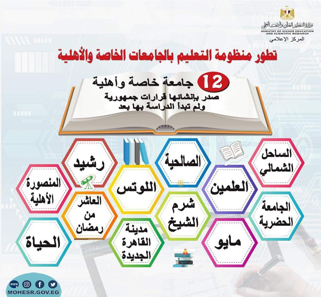 الجامعات الخاصة والأهلية
