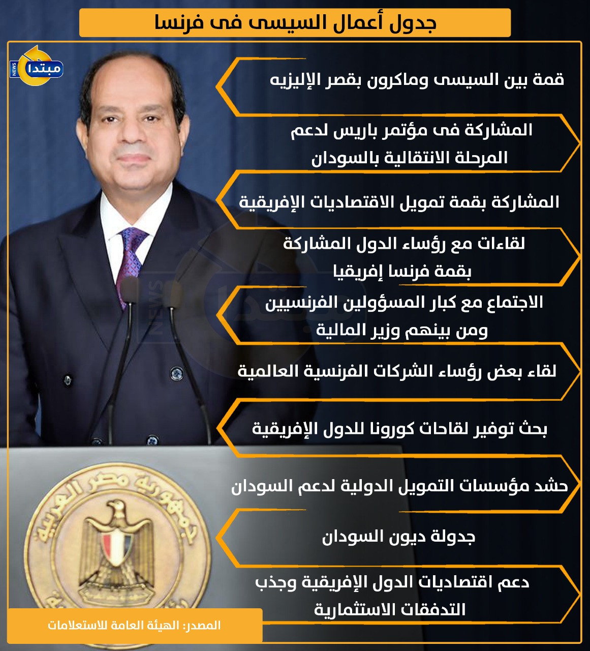 جدول أعمال الرئيس السيسى فى فرنسا