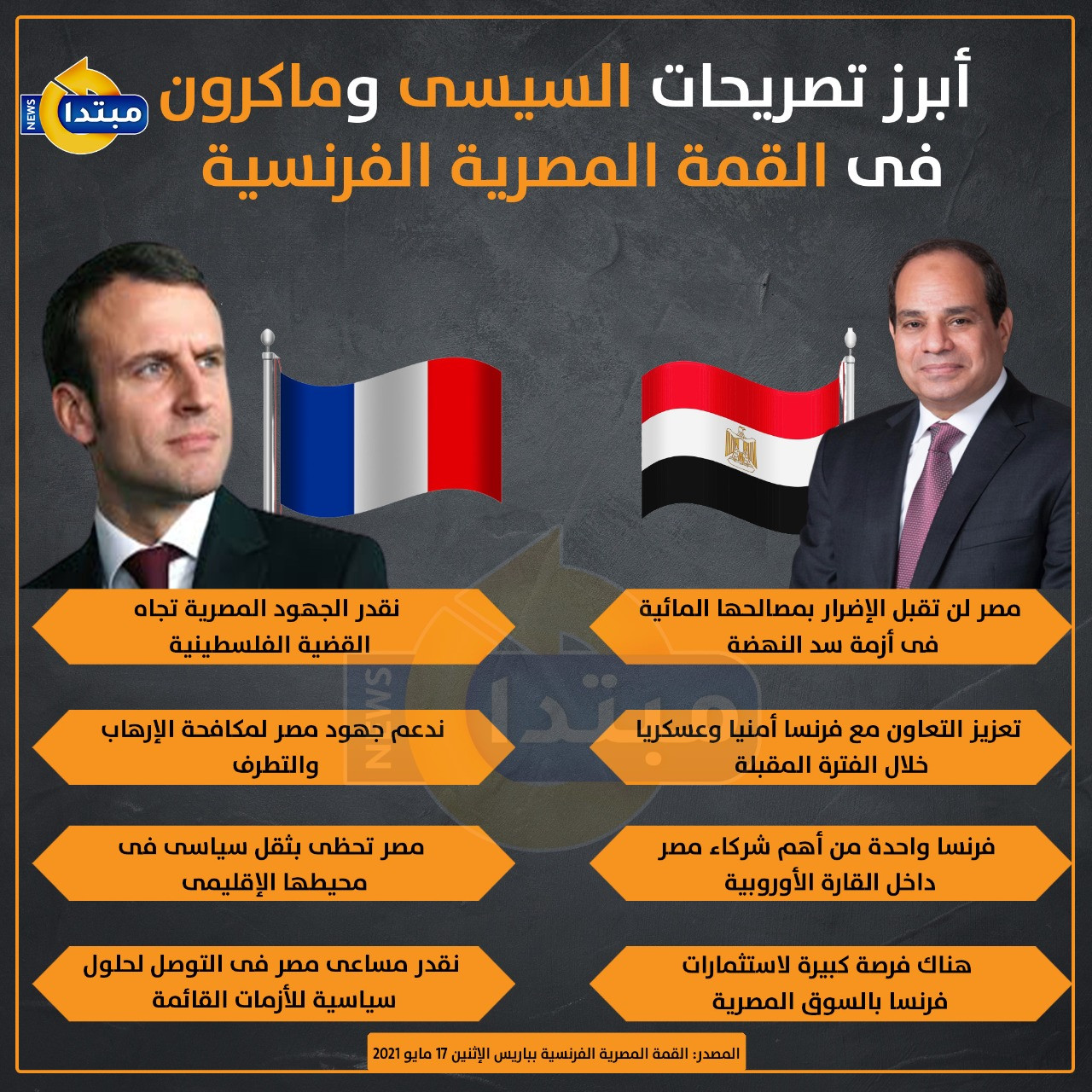 قمة السيسى وماكرون