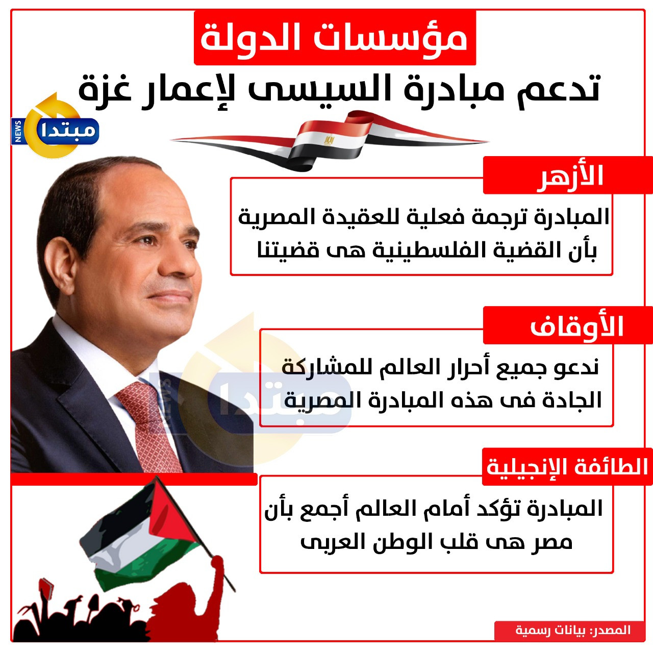 إنفوجراف.. مؤسسات الدولة تدعم مبادرة السيسى لإعمار غزة
