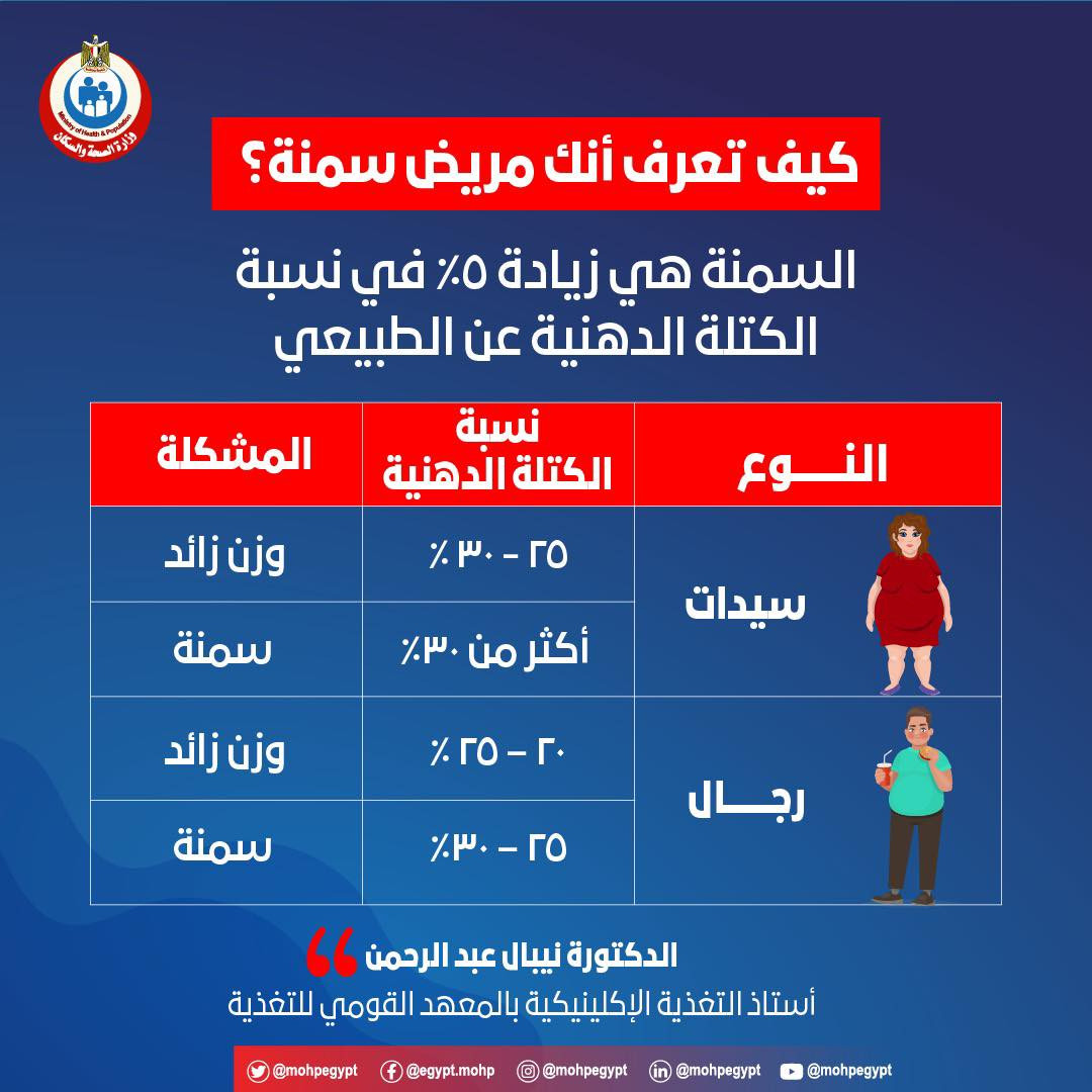 السمنة
