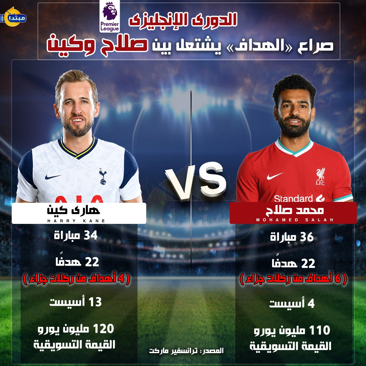 صلاح وكين