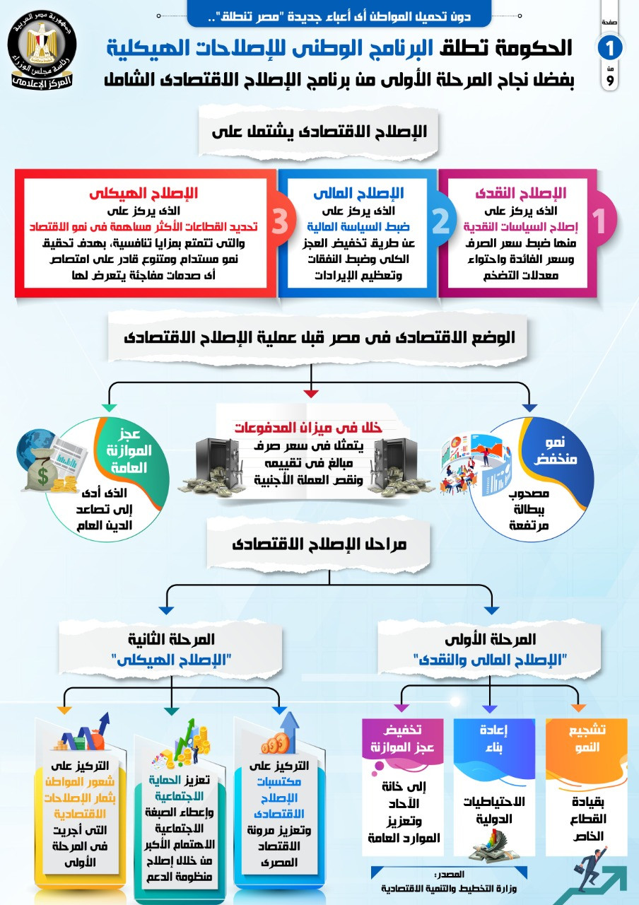 المركز الإعلامى لمجلس الوزراء