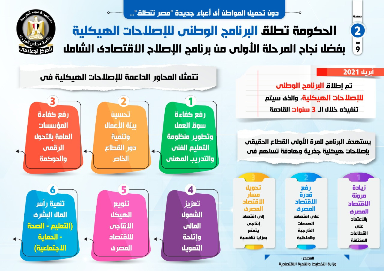 المركز الإعلامى لمجلس الوزراء