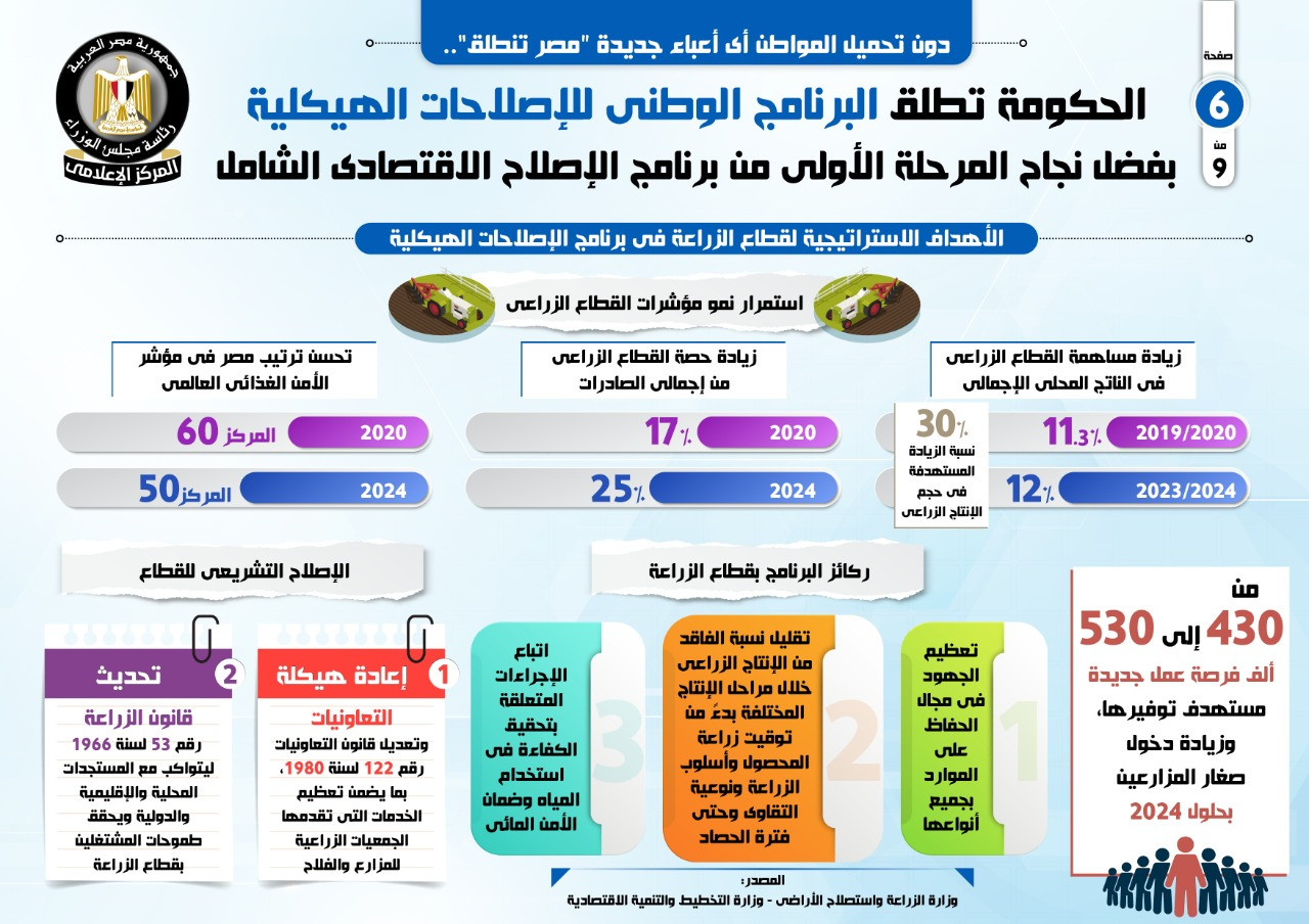 المركز الإعلامى لمجلس الوزراء