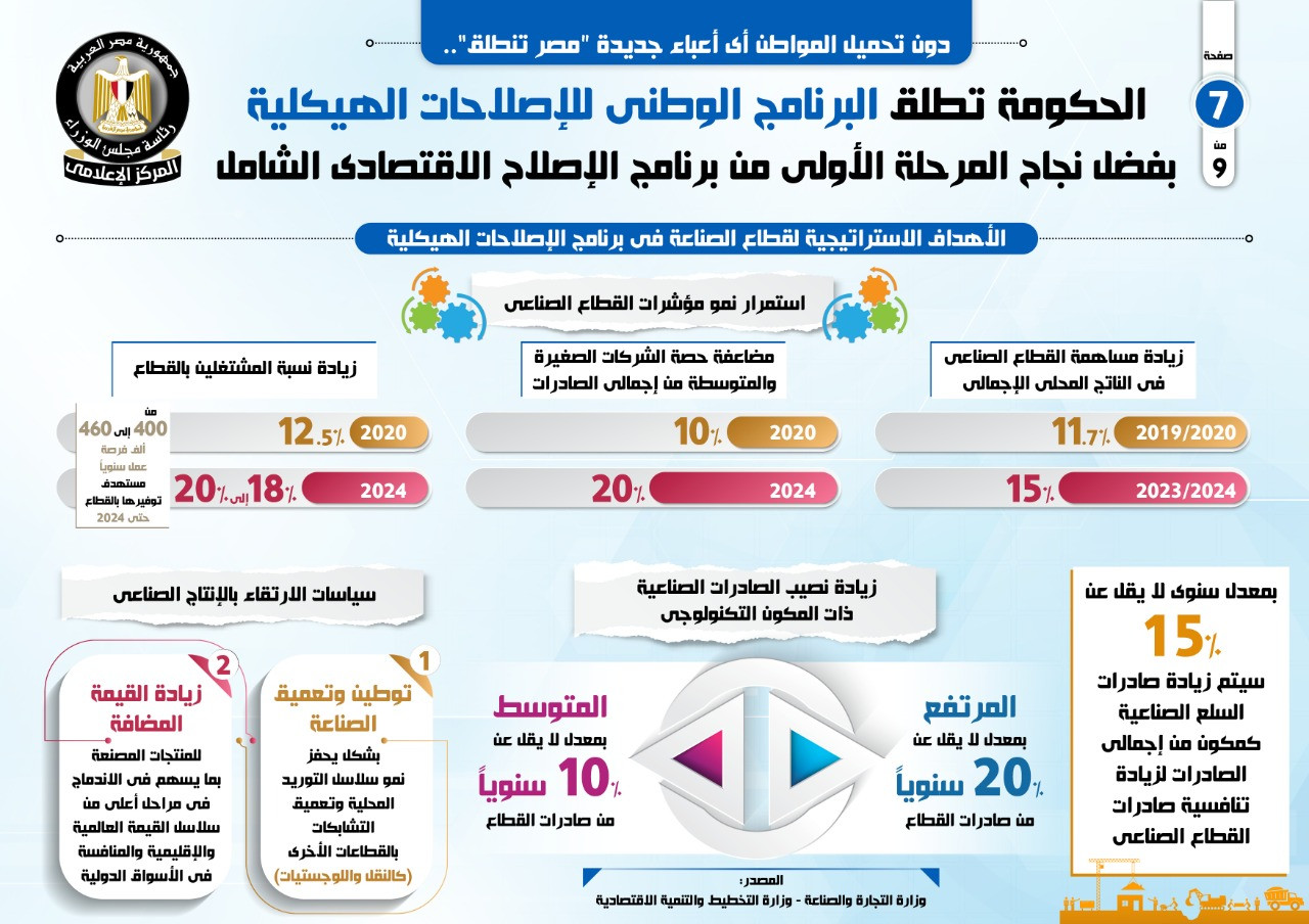 المركز الإعلامى لمجلس الوزراء